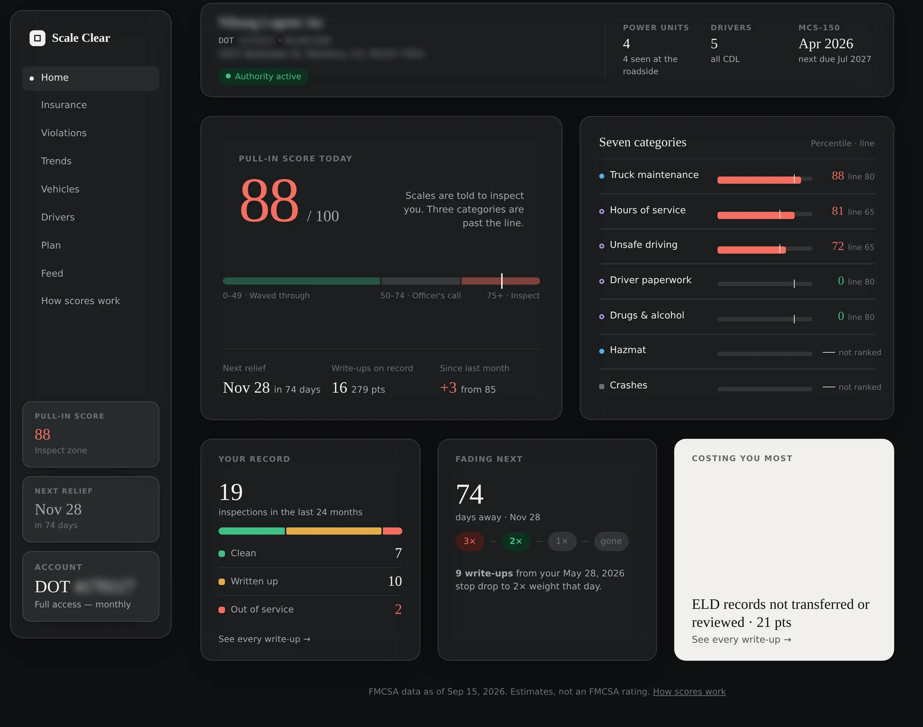 The Scale Clear home screen: a company strip, a pull-in score, seven category scores against their thresholds, and the inspection record.