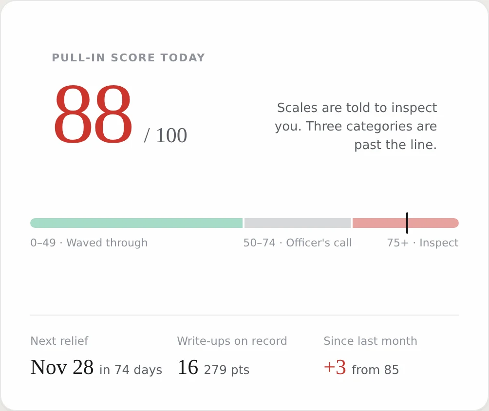 The pull-in score card: 88 out of 100, in the inspect band.