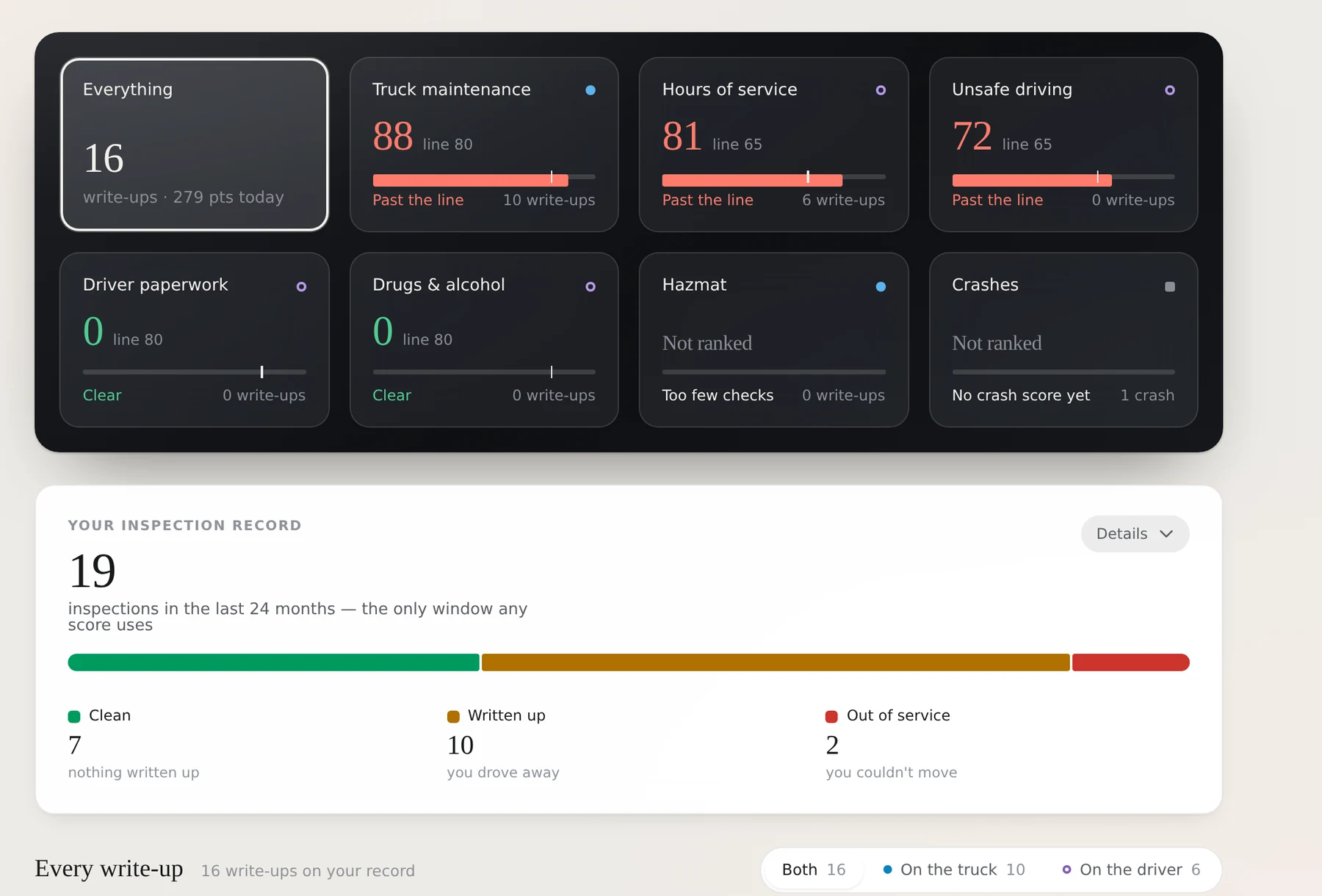 The violations screen: seven categories against their thresholds on a dark panel, then the 24-month inspection record.